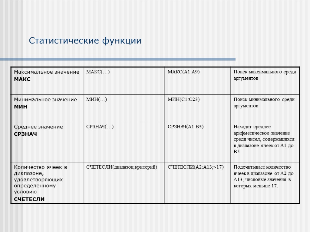 Статистические функции